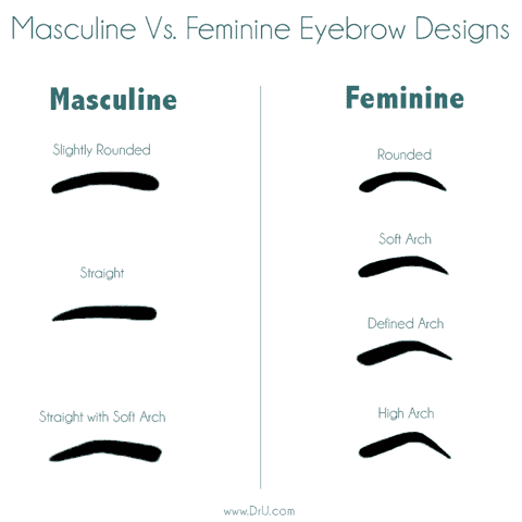Men and women have very different eyebrow designs